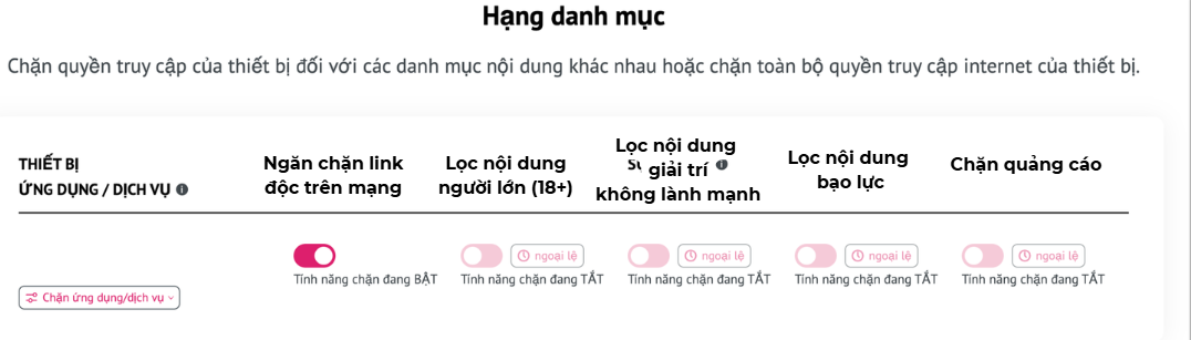 danh-muc-canh-bao-safenet.png