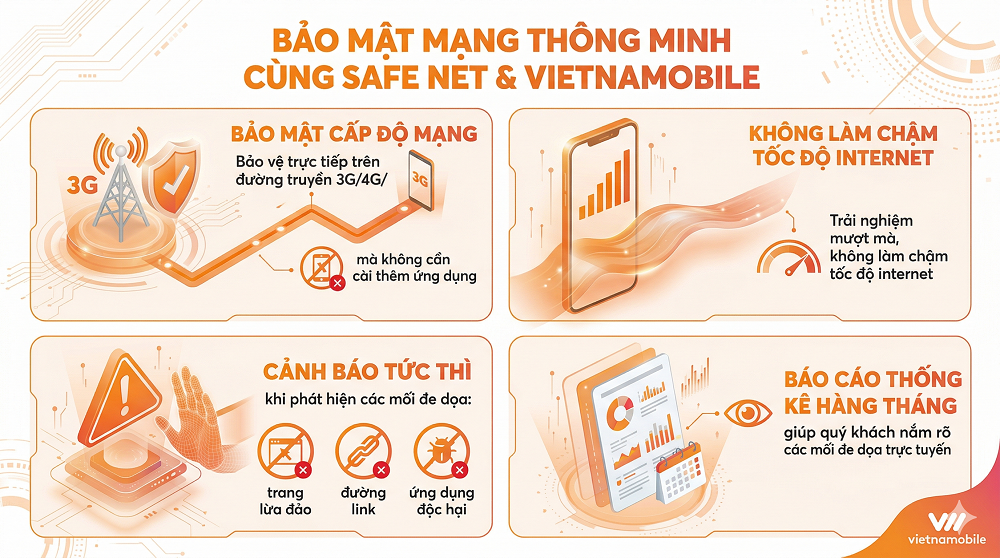 Lý do nên sử dụng safe net